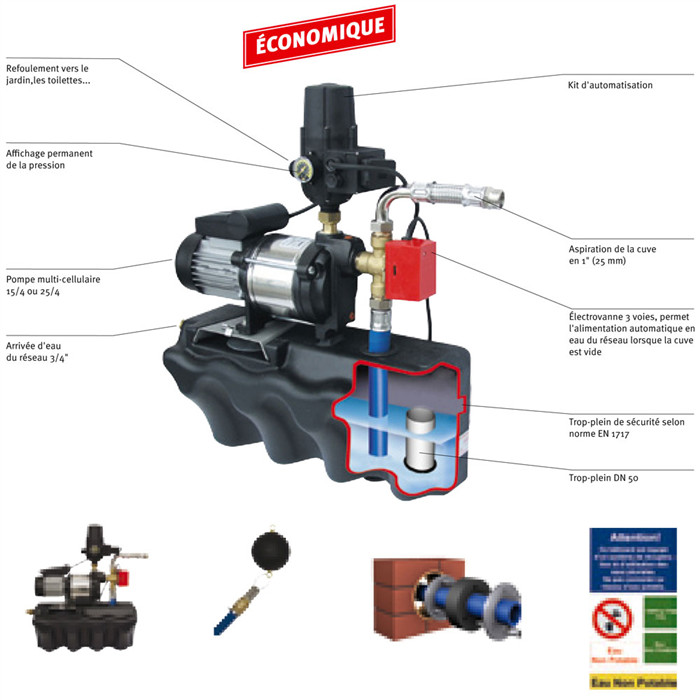 Kit Technique Habitat Eco-plus 25/4 Kit Technique Habitat Eco-plus 25/4