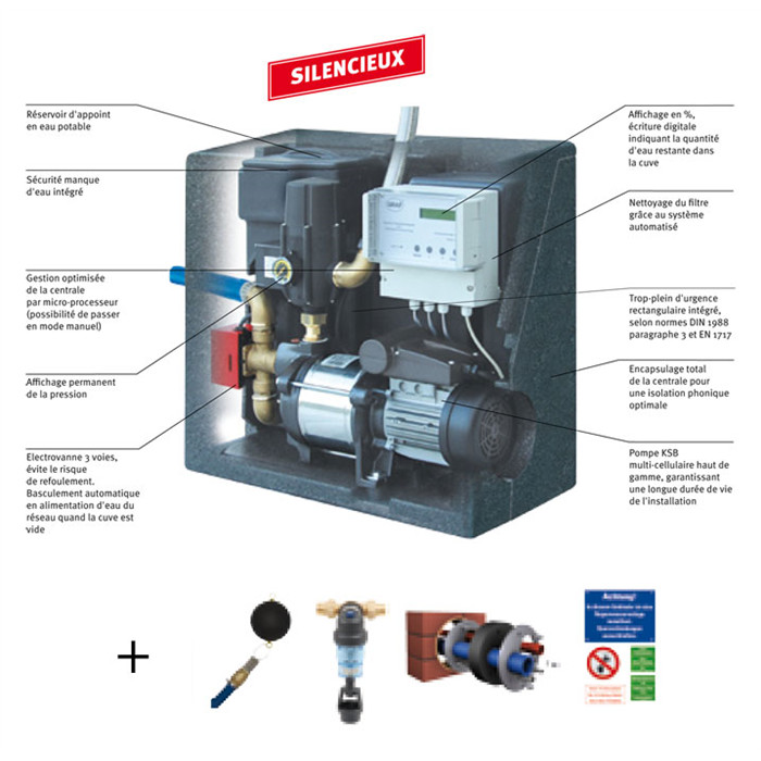 Kit Technique Habitat Professionnel 25/4 Kit Technique Habitat Professionnel 25/4