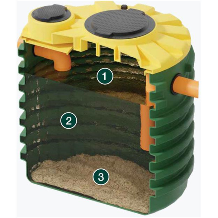 Sép. à graisses NDD1000 774L 2TN Sép. à graisses NDD1000 774L 2TN